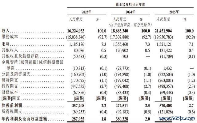 安得智联2023-2025年度中枢财务盘算一览